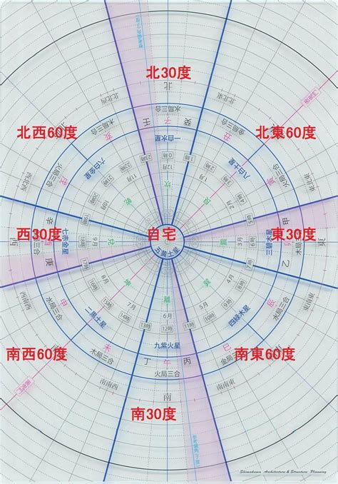 方位 南|【2024年版】「方位学」とは？ 吉方位にすると良いことや最大。